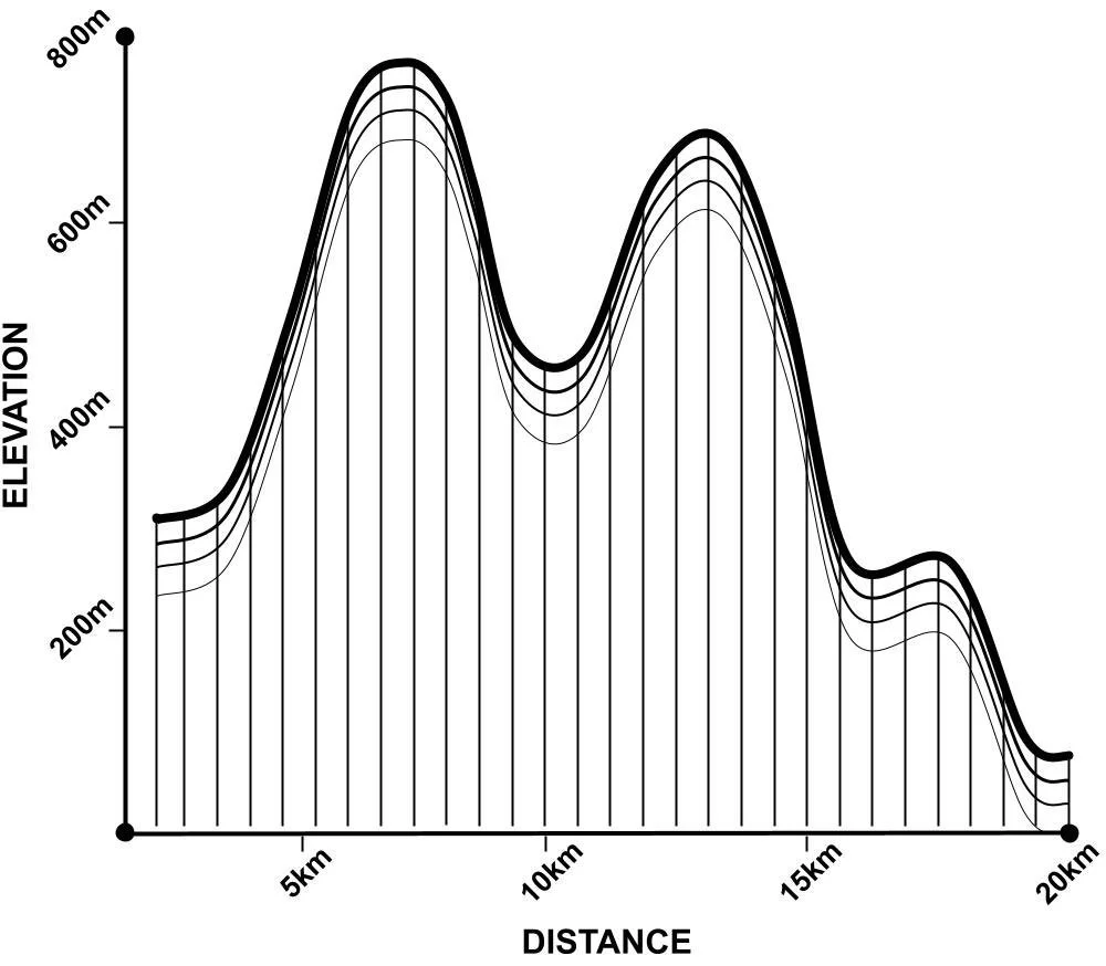 North Shore Sampler — Endless Biking