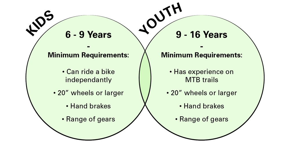 Age Groups Levels Endless Biking