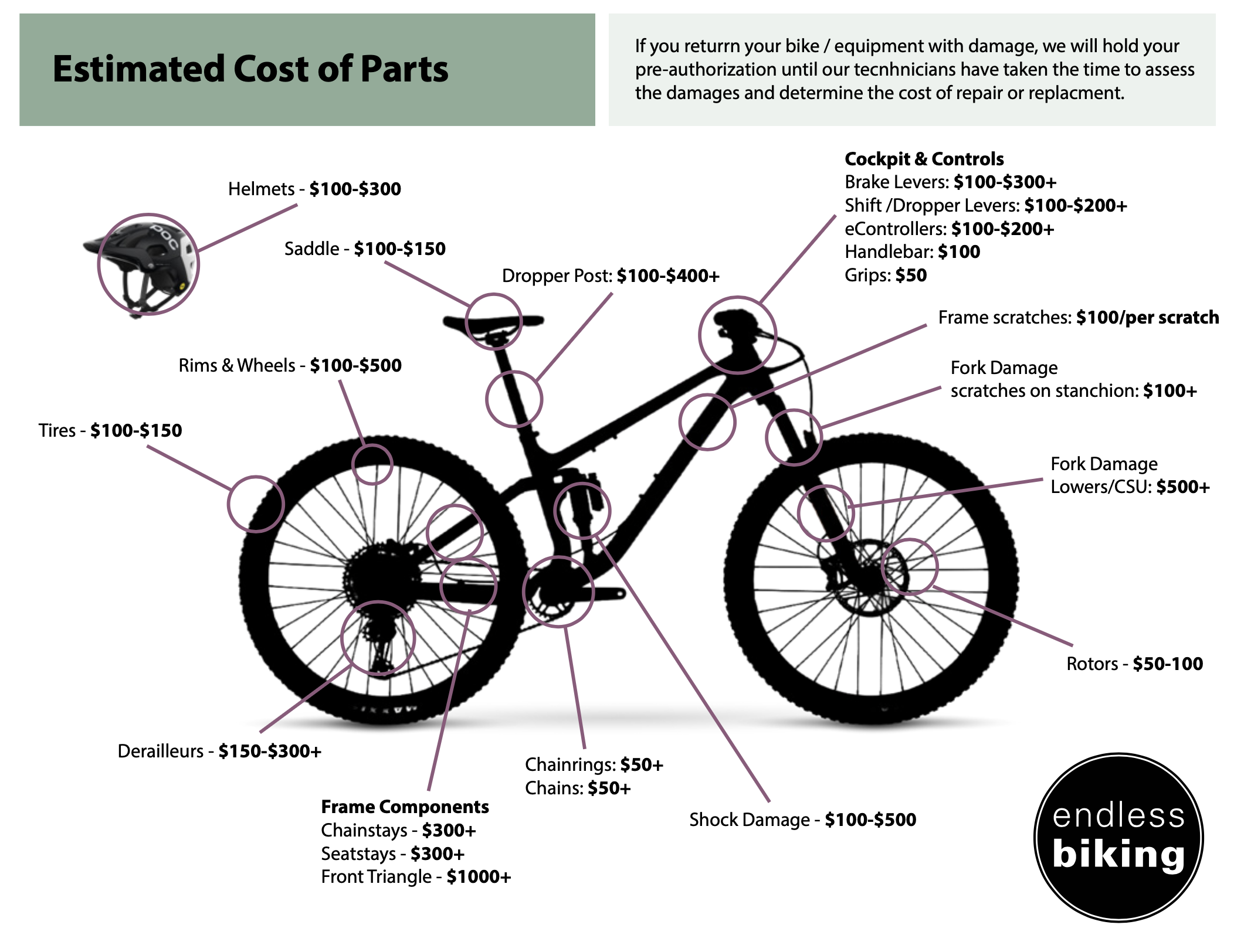 Cost of Part Estimate