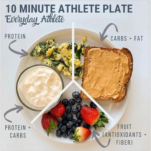 Round ✌️of the 10 minute athlete plate is here!

The goal of any athlete or performance plate is to meet energy needs with an ideal ratio of carbs, fat, and protein while also introducing a diversity of whole foods that offer a variety of essential n