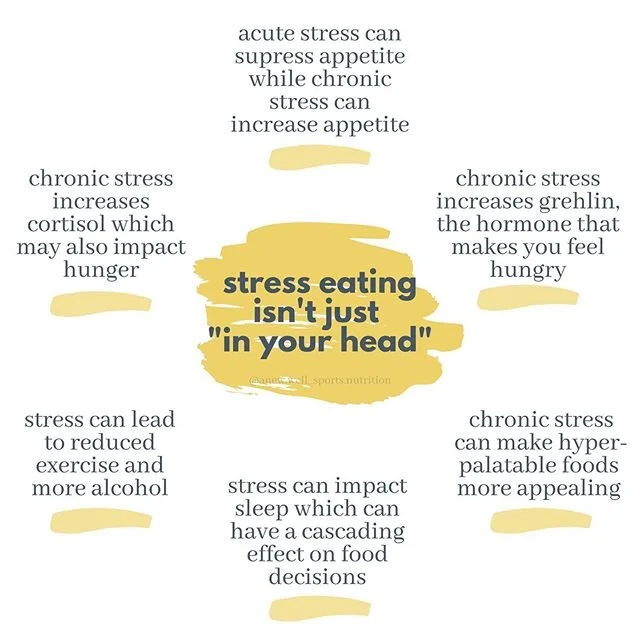 Think stress eating is just &ldquo;in your head&rdquo;? Think again.

Chronic and acute stress have physiological impacts that go beyond your mental health. Stress can impact cortisol levels and hormones that impact hunger and fullness. Plus, stress 