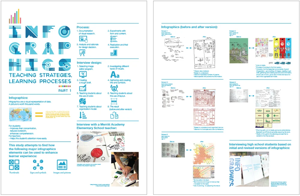 Infographics Thesis — Hyochin's Communications Design