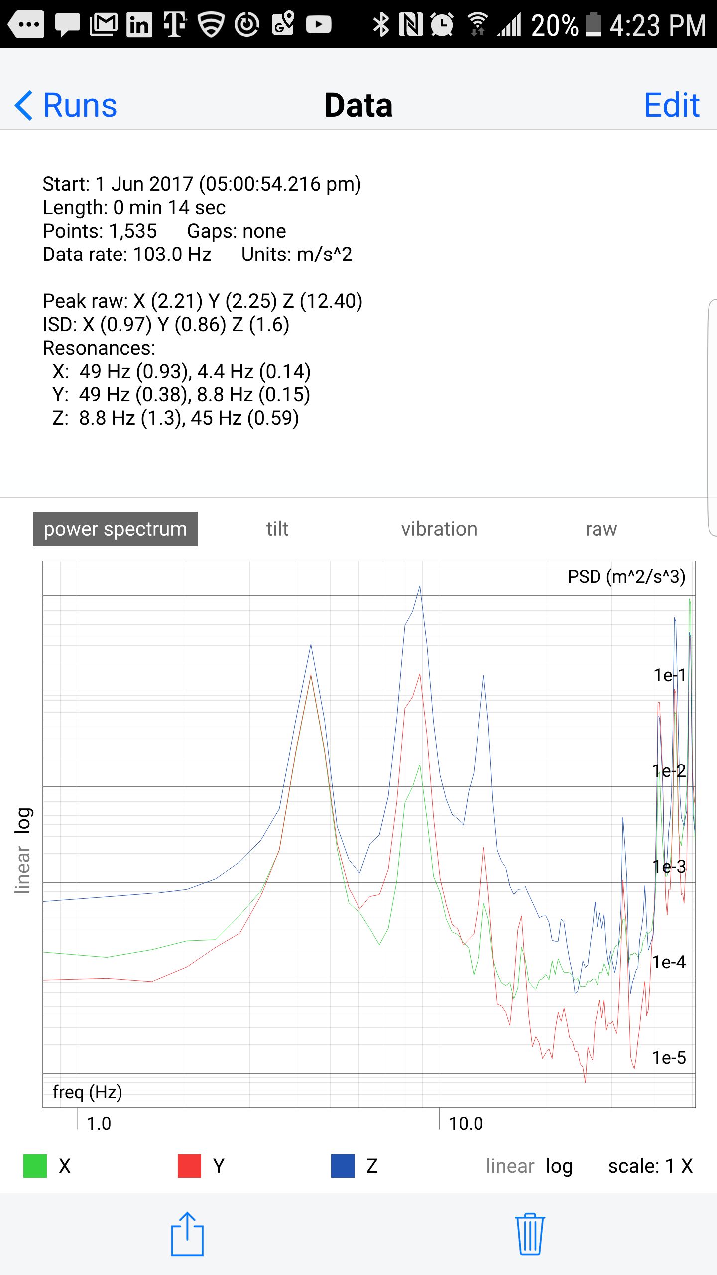  Measured Vibration Power Spectrum for Quantifying Effectiveness of Vibe Reducing Pad 