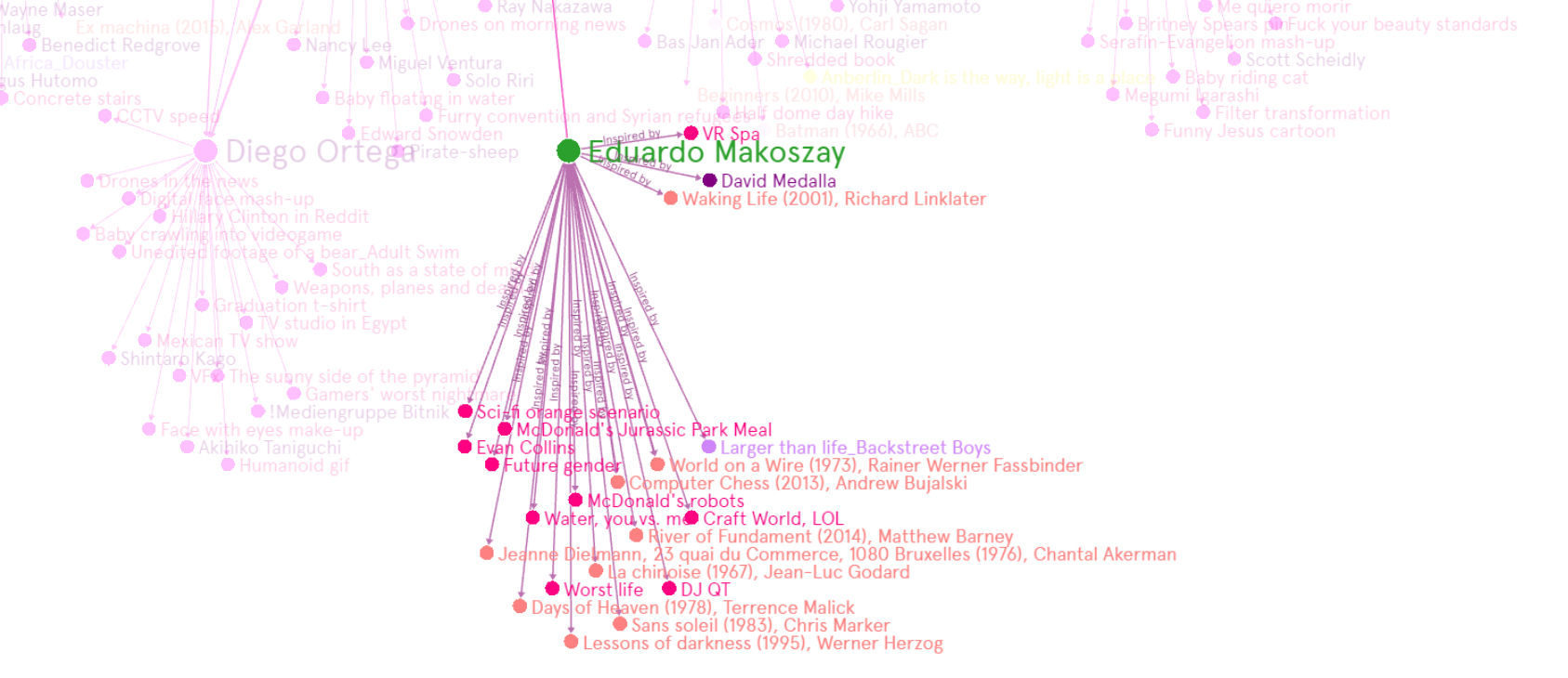 Semana 13_Eduardo Makoszay