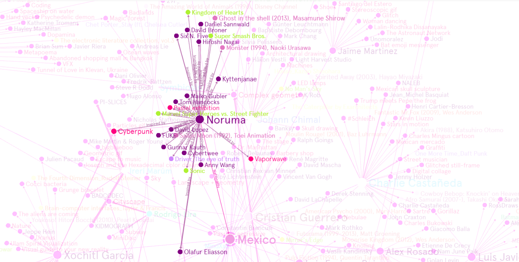 Semana 14_Noruma