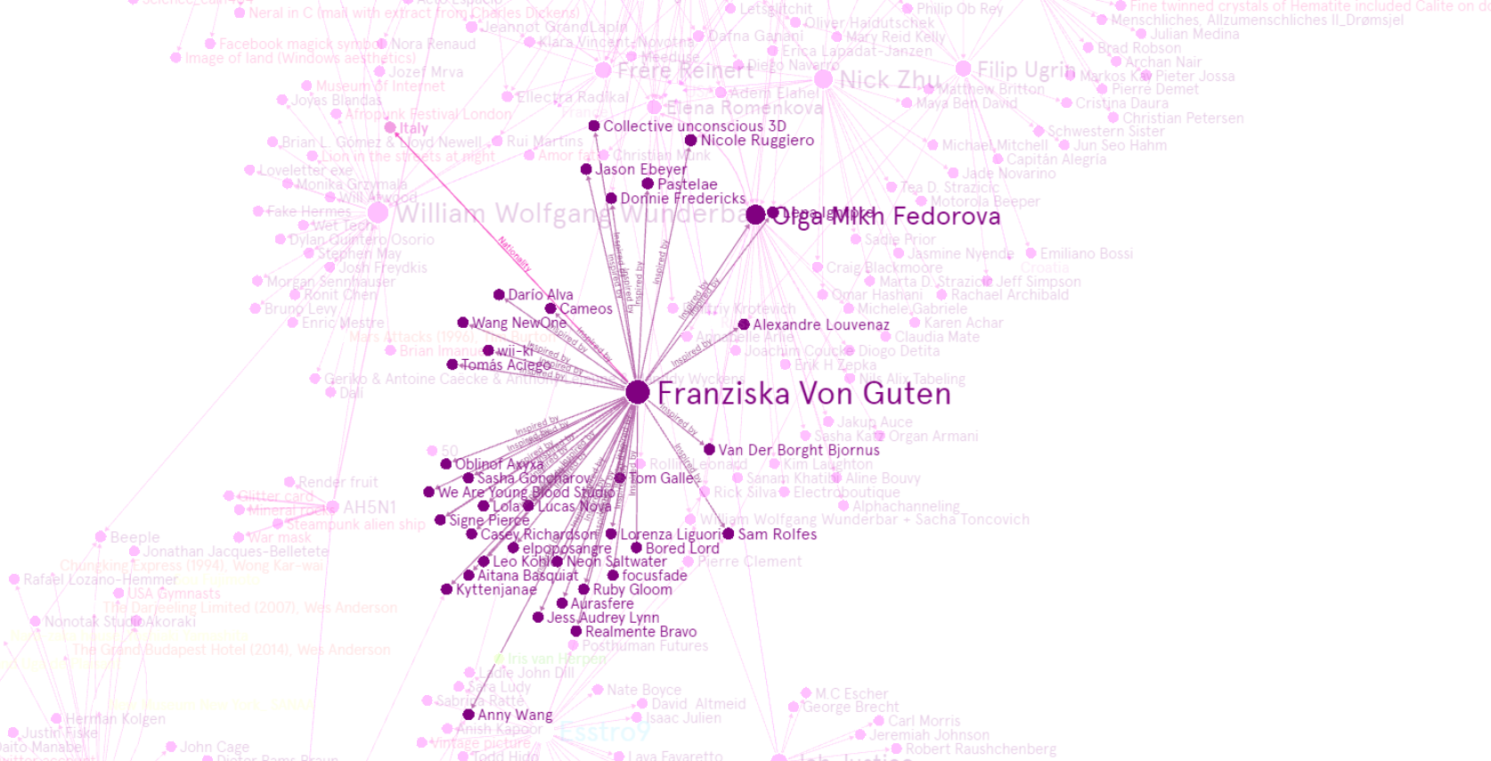 Semana 51_Franziska Von Guten