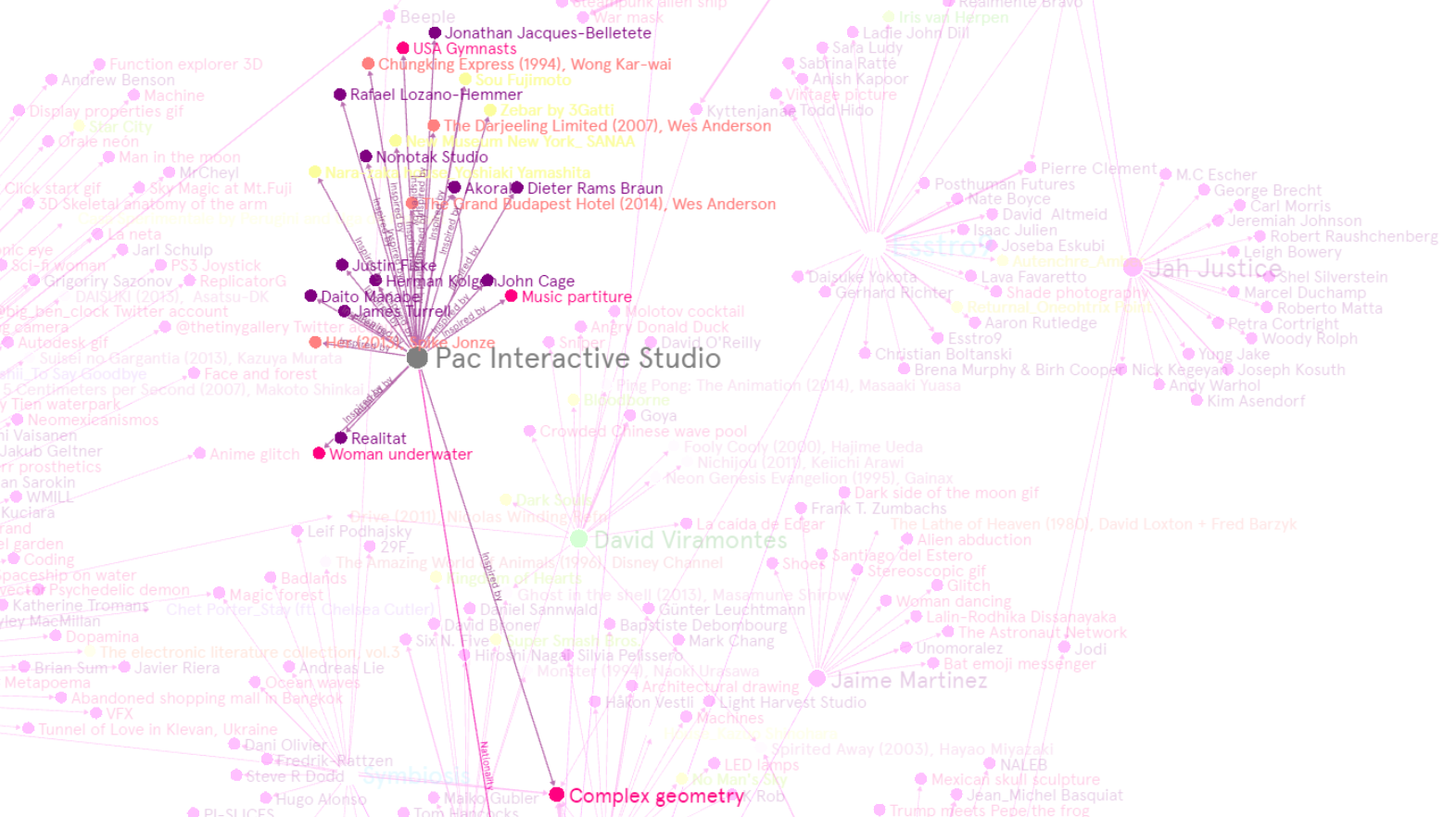 Week 25_ Pac Interactive Studio