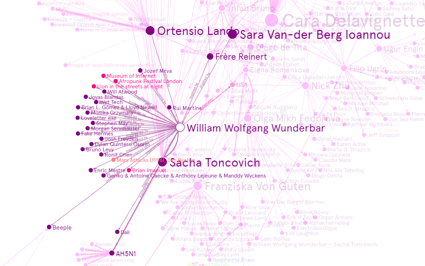 Week 34_William Wolfgang Wunderbar