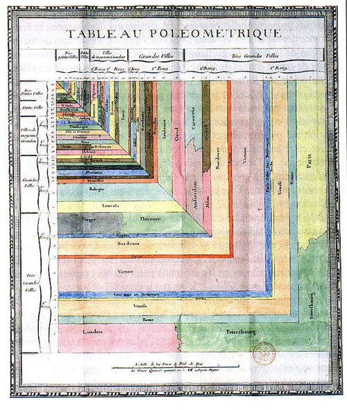  Tableau Poleómetrique (Fourcroy, 1853) 