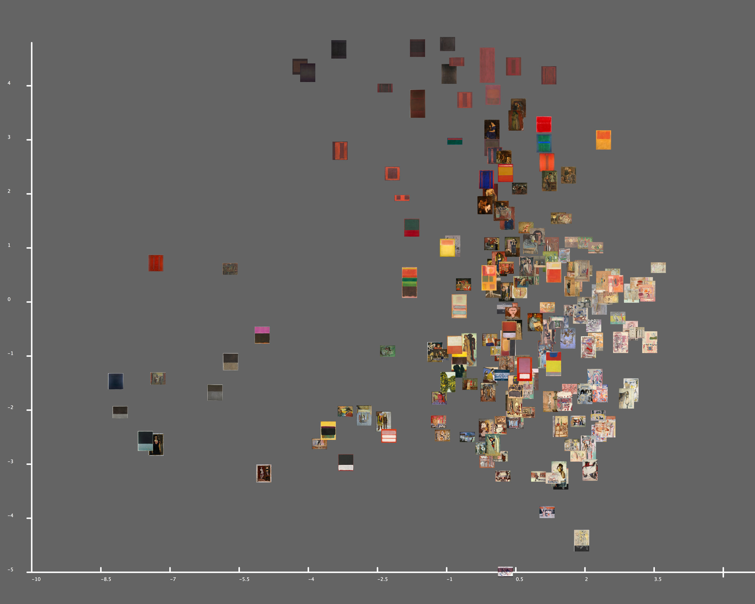  Rothko Viz, visualizando 201 pinturas de Mark Rothko (Reyes, 2014) 