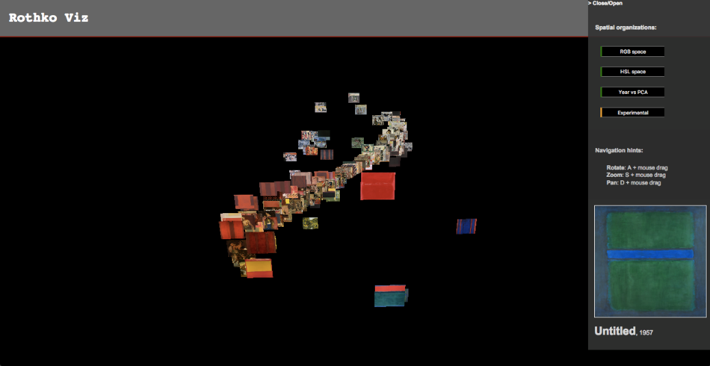  Rothko Viz, visualizando 201 pinturas de Mark Rothko (Reyes, 2014) 