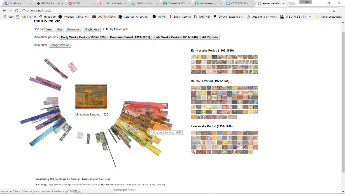  Klee Viz, Visualizando 203 pinturas por Paul Klee (Reyes, 2014) 