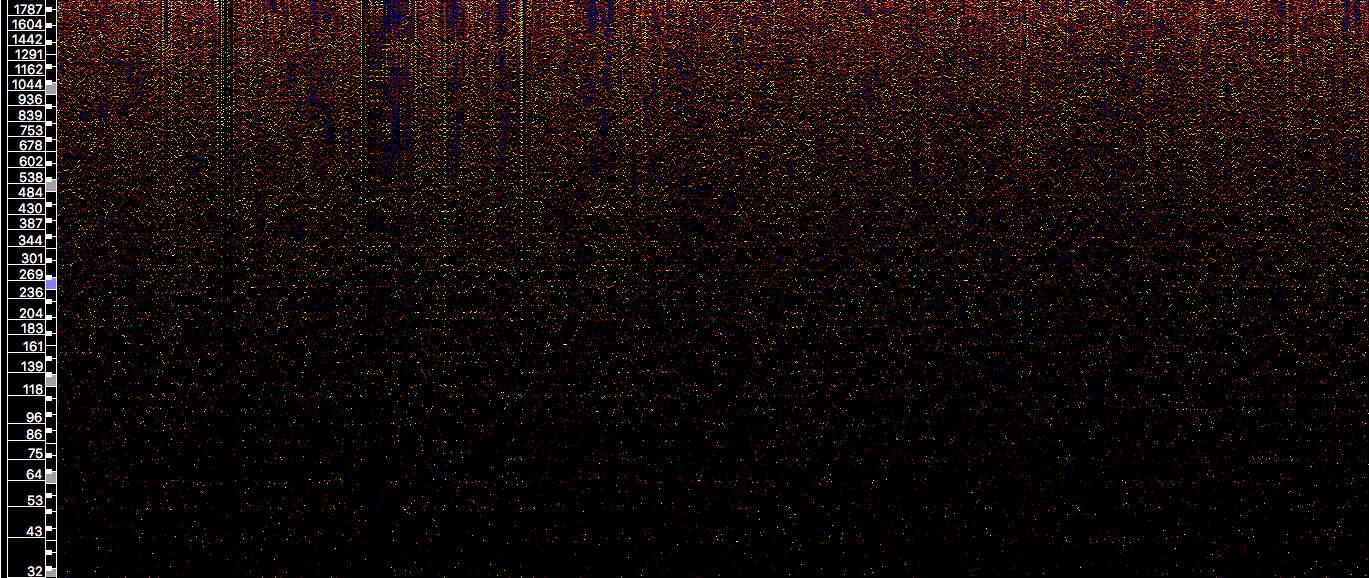 Elaboración propia (2019). Espectograma 32-1787 hz. Patrón musical realizado en Ableton Live y visualizado en Sound Visualizer con implementación de algoritmos.