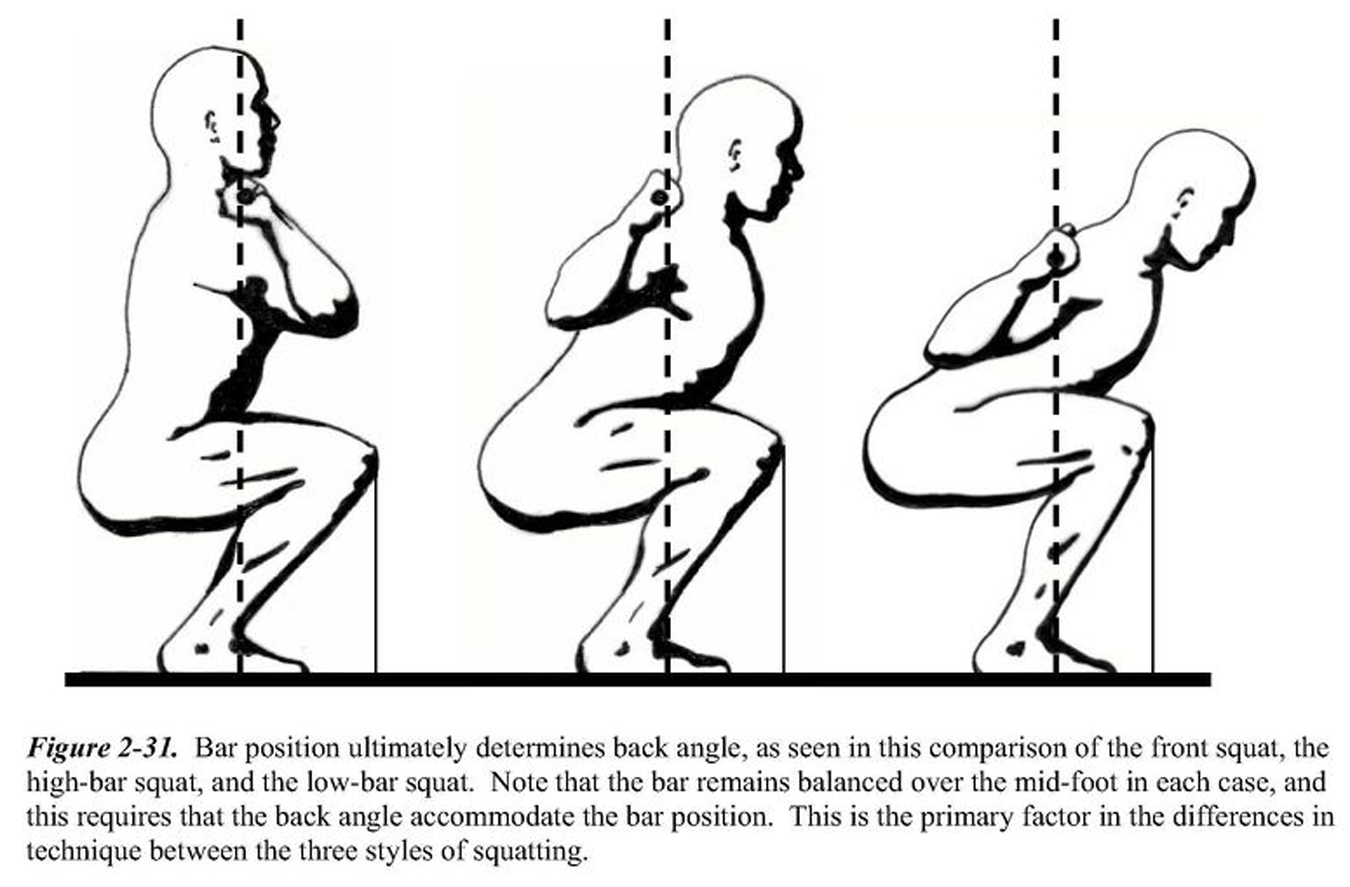Photo credit: Starting Strength by Mark Rippetoe.