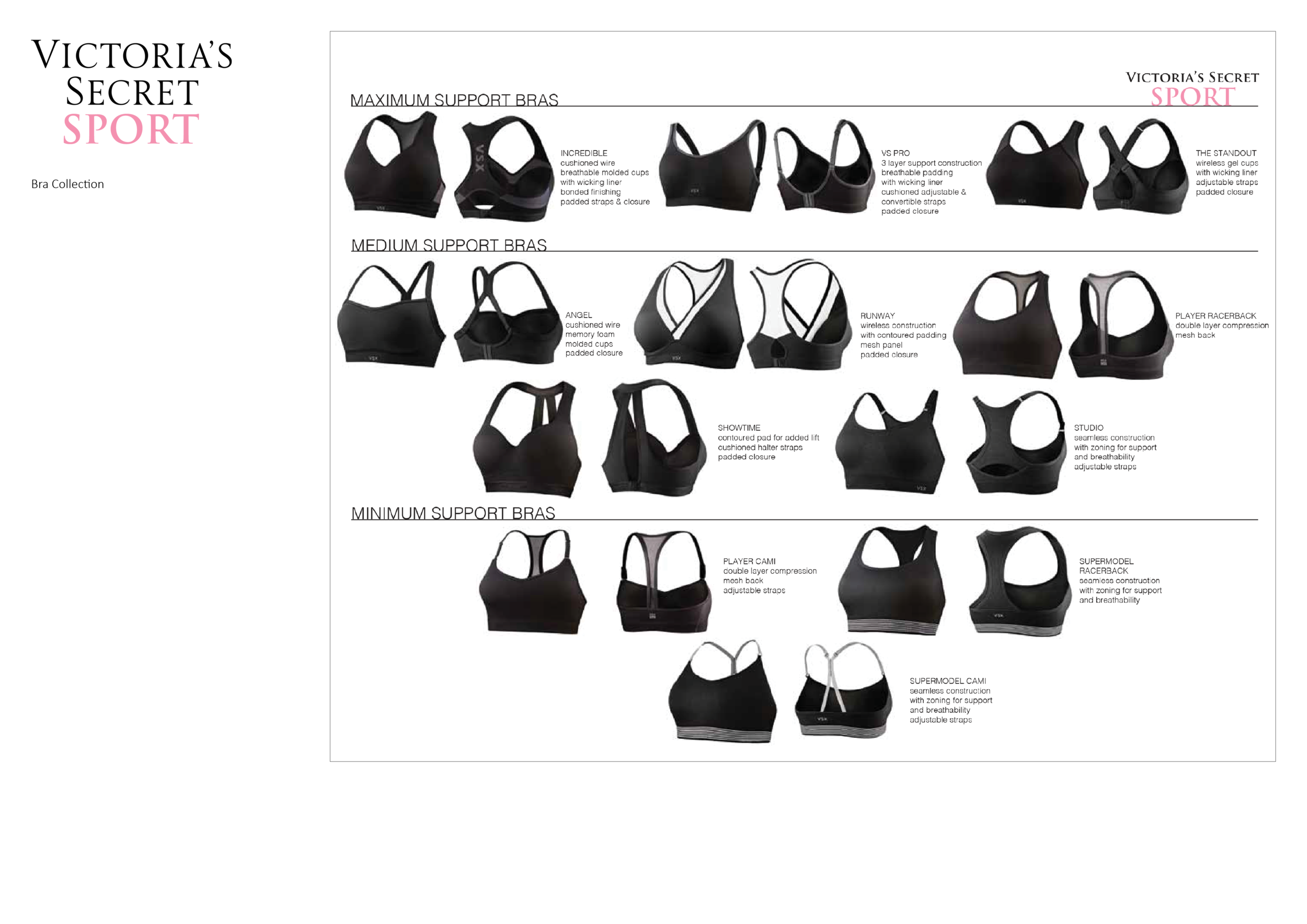 Victoria's Secret Portfolio Web3.png