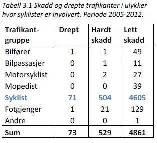Temaanalyse dødsulykker.JPG