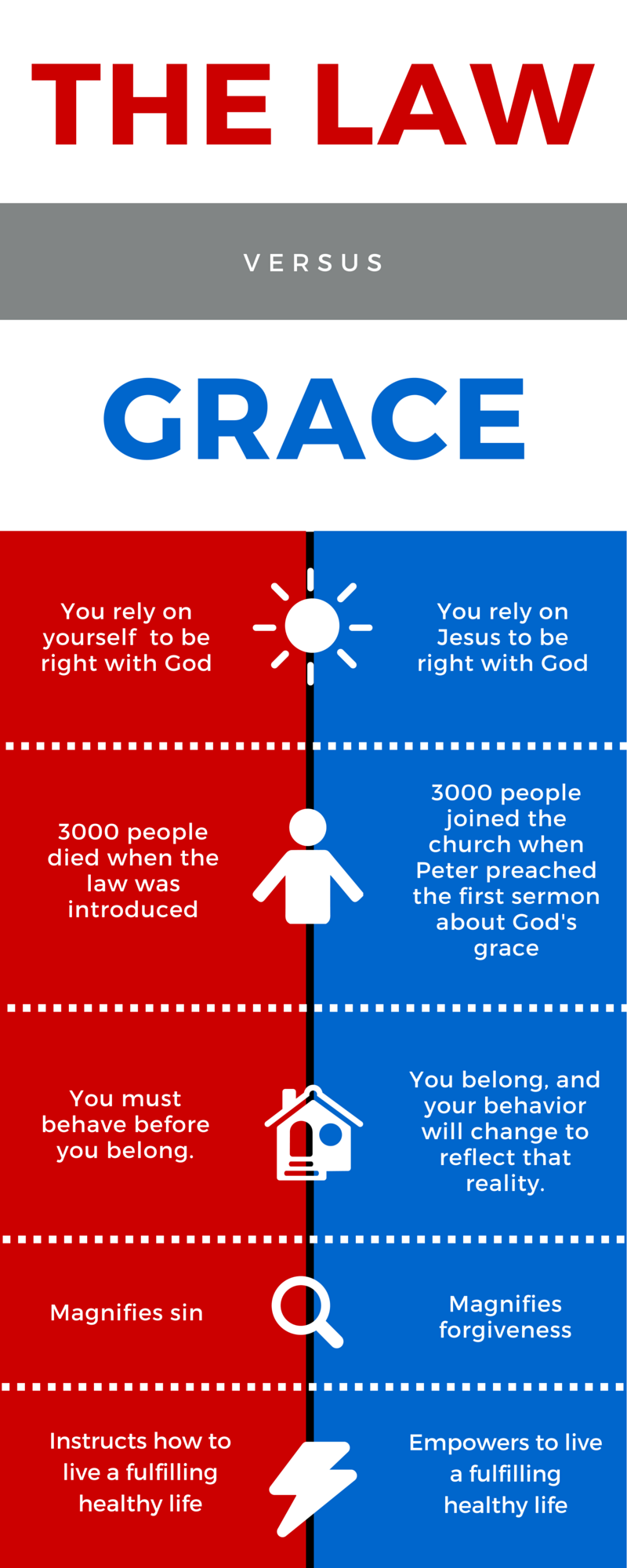makingfaithpractical.com