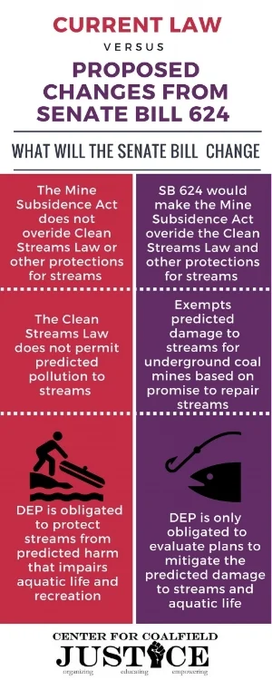 Currently in Mine Subsidence Act.jpg
