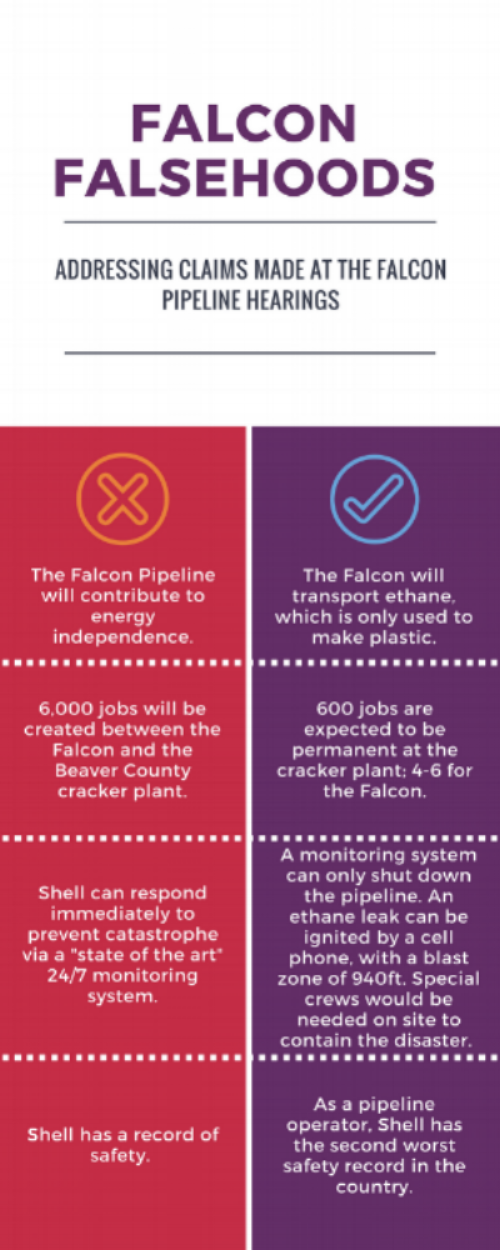 Anti Falcon Support At Dep Hearings Center For Coalfield Justice