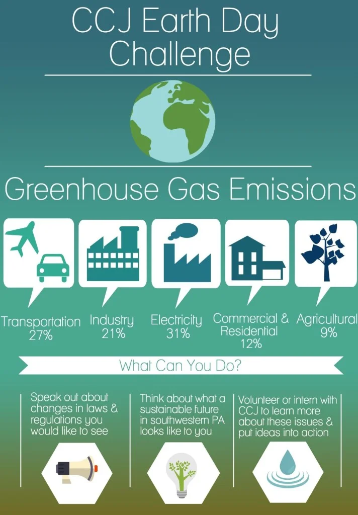 Earth-day1-712x1024 (1).jpeg