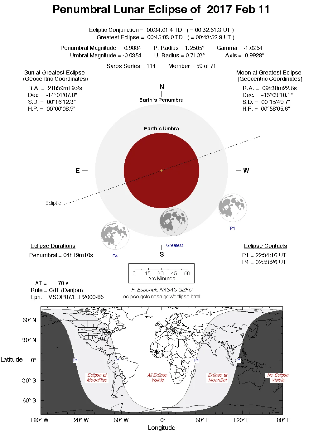 Przebieg zaćmienia półcieniowego https://eclipse.gsfc.nasa.gov/lunar.html