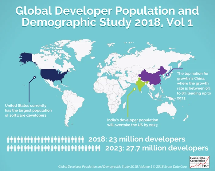 EDC_DevPopulationandDemographic2018.jpg