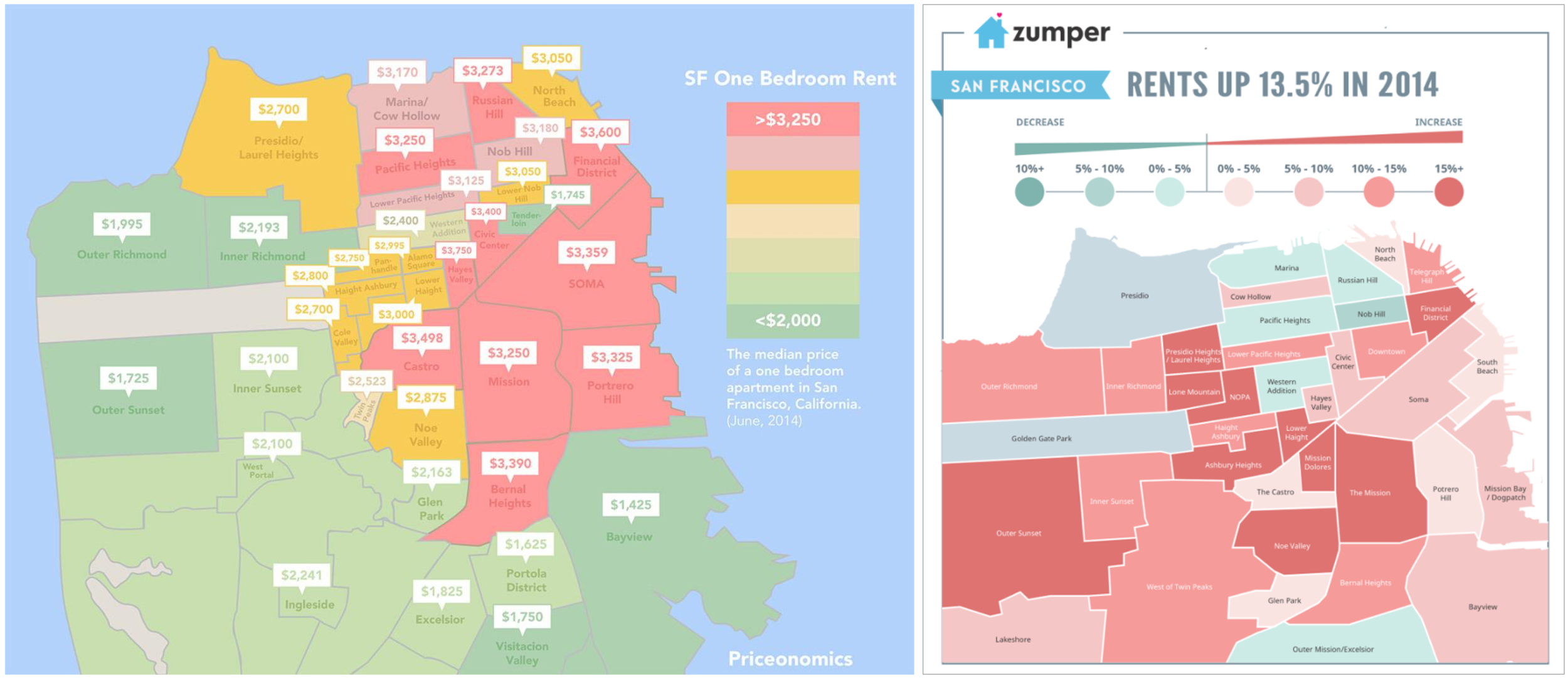 San Francisco Rent Prices