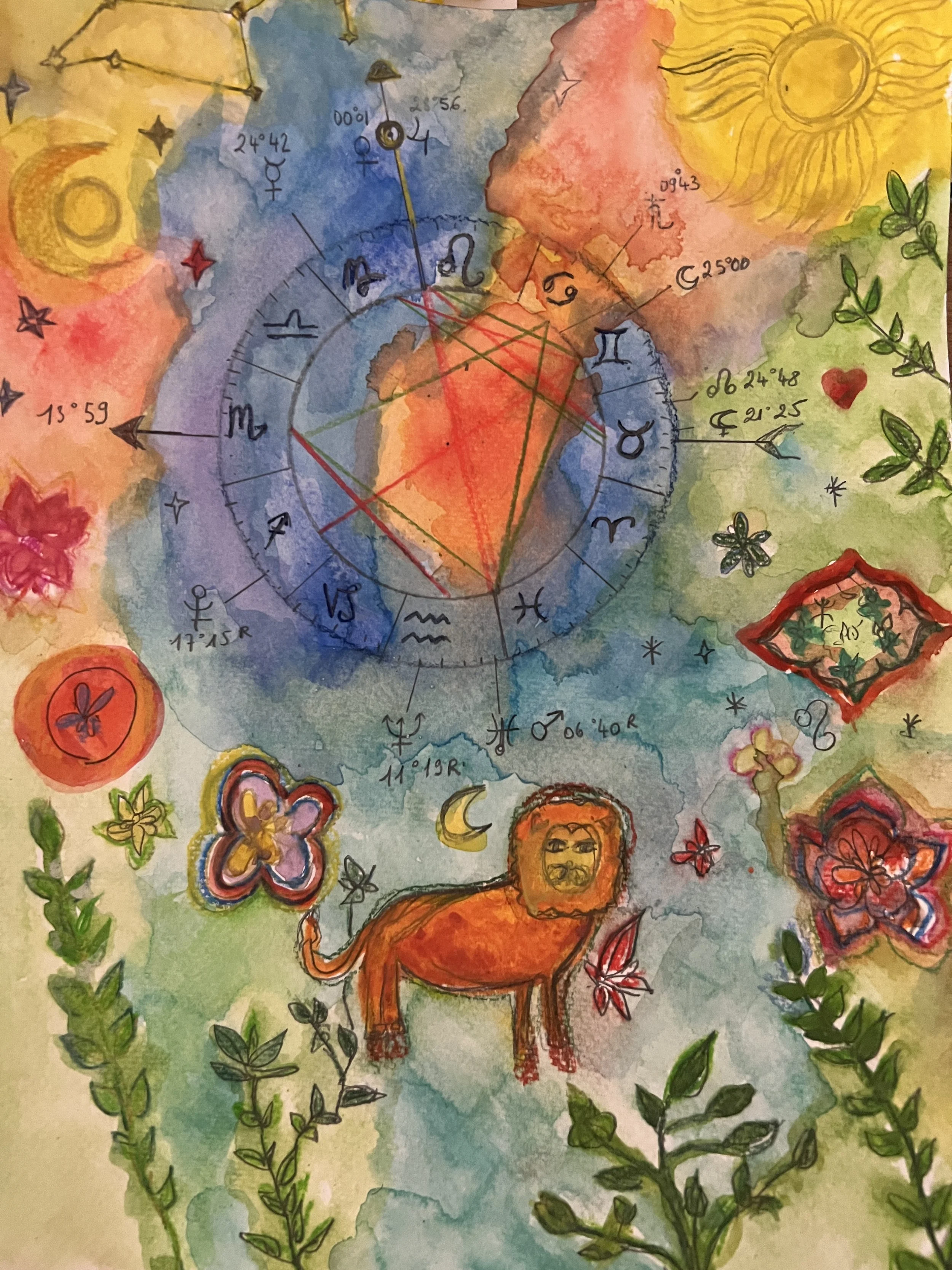 Sun in Leo, Moon in Aquarius