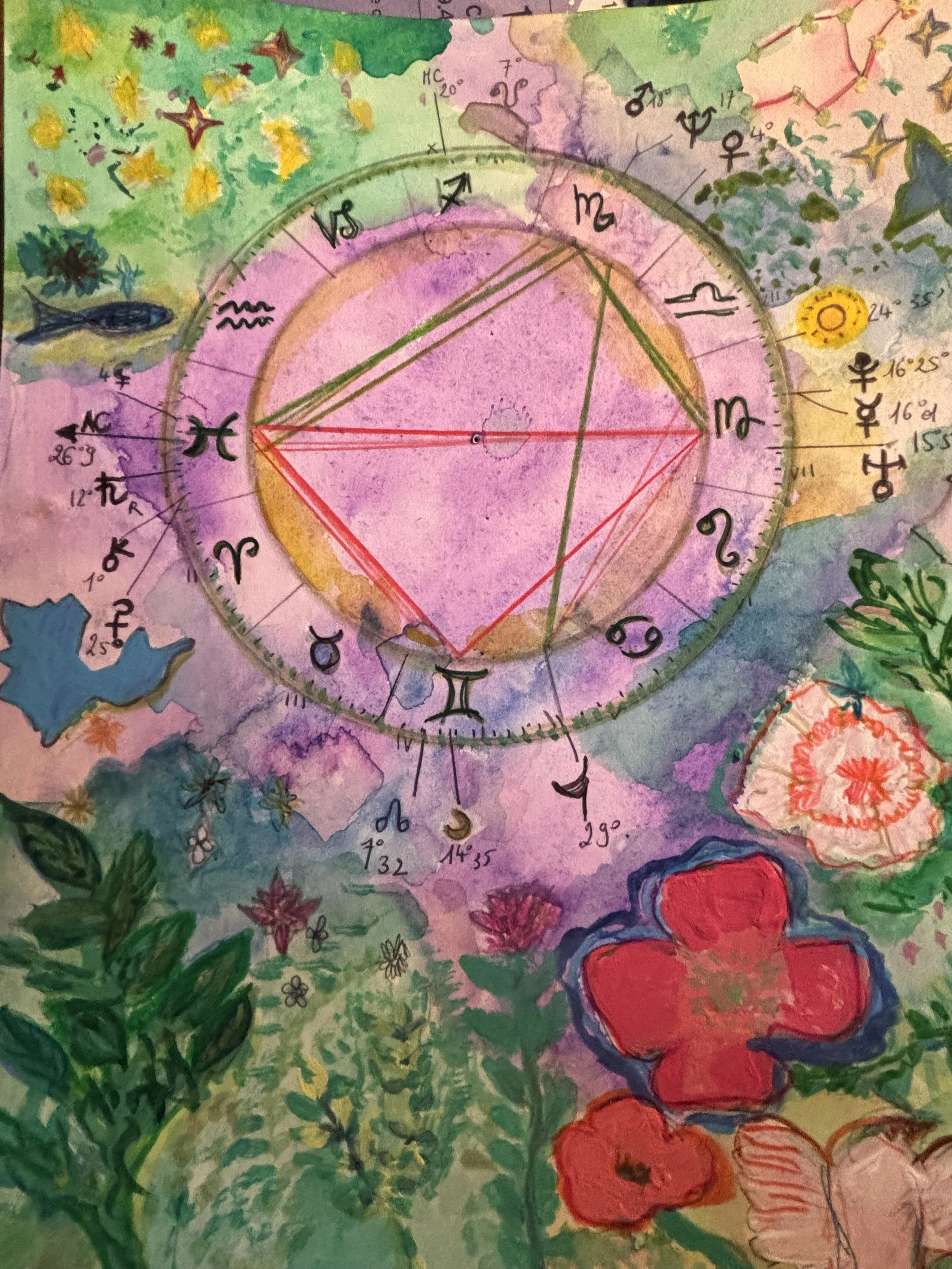 Sun in Virgo, Moon in Gemini