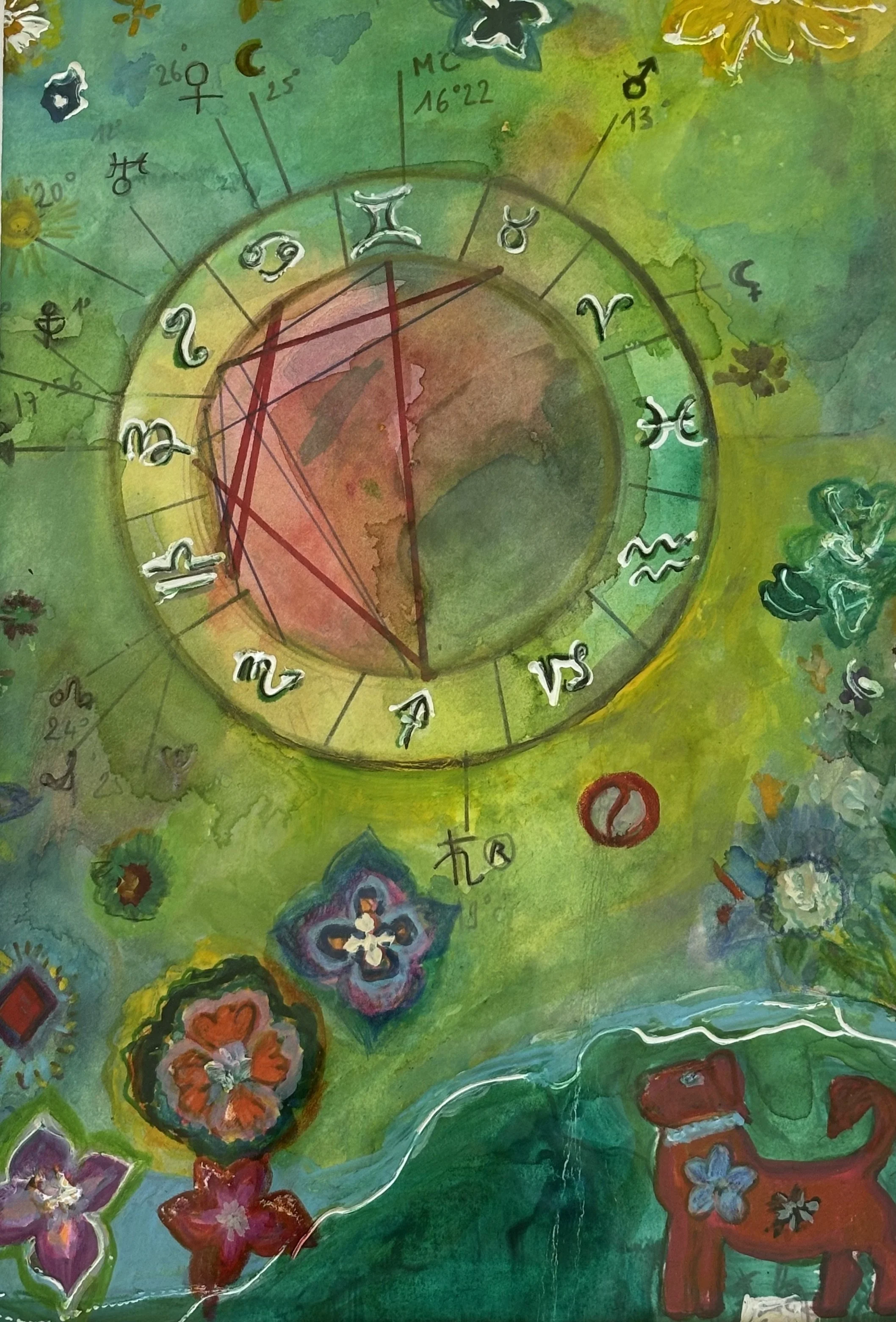 Sun in Leo, Moon in Cancer