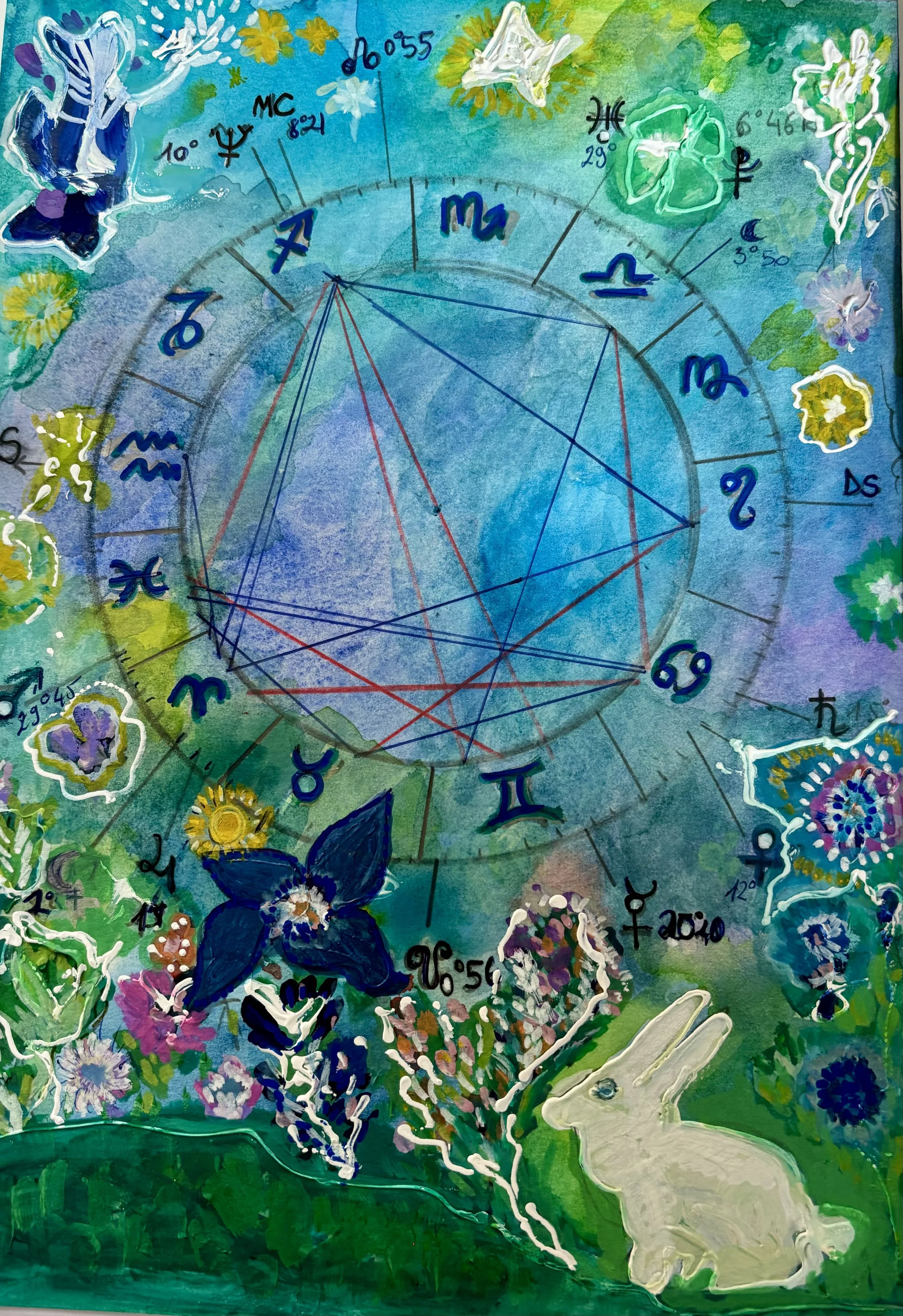 Sun in Taurus, Moon in Libra