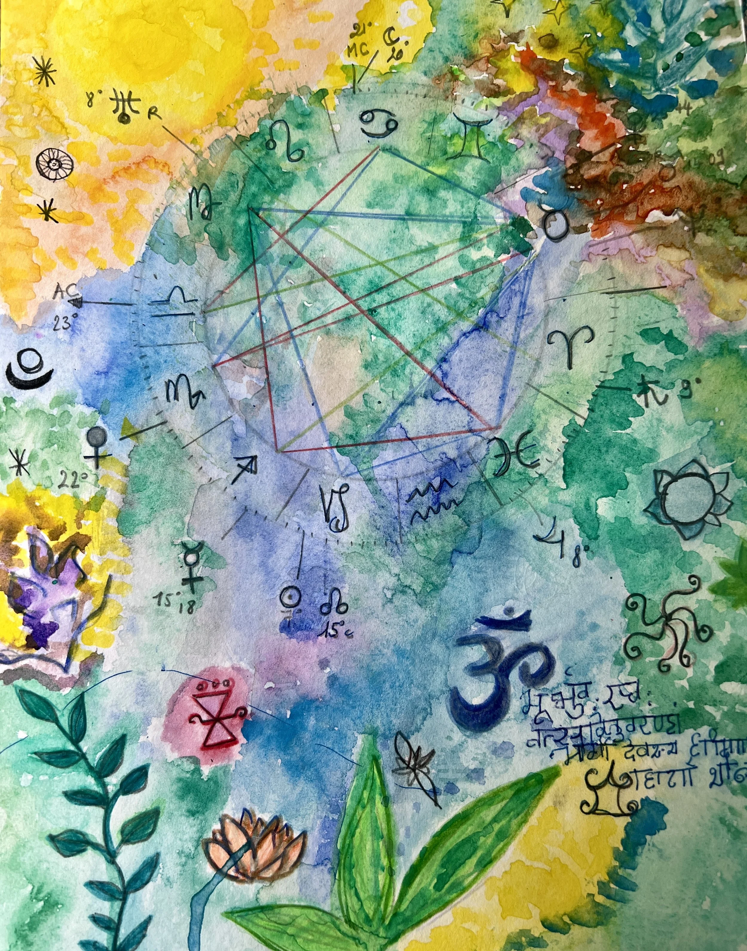 Ramana Maharashi  , Sun in Capricorn, Moon in Cancer