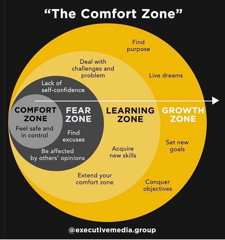 #dumbaccurate I’m at the New Goals stage boo!