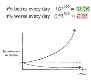 See! Science. (Also we cannot take credit for this image. Saw it on social media and it perfectly conveys why consistent effort is everything.)