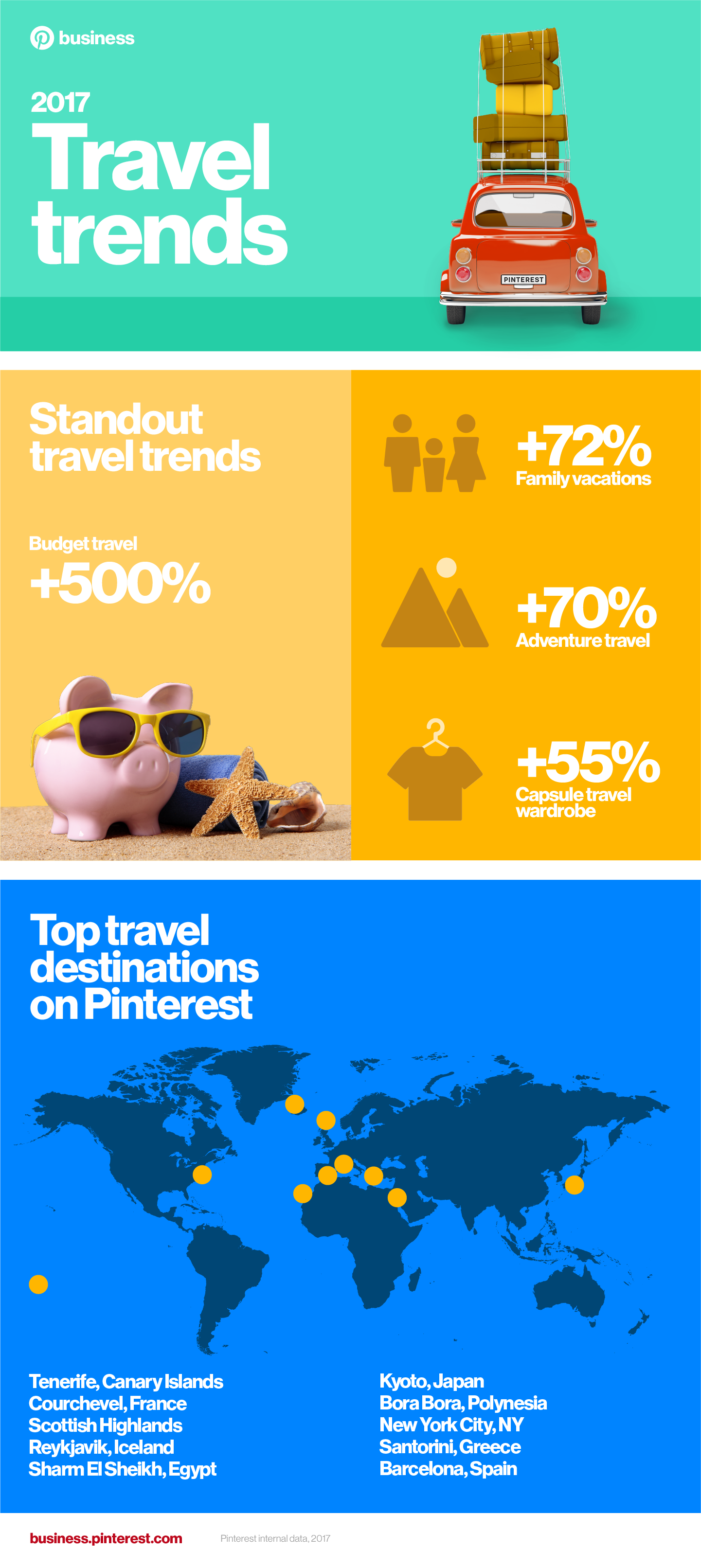 travel-trends-infographic.png