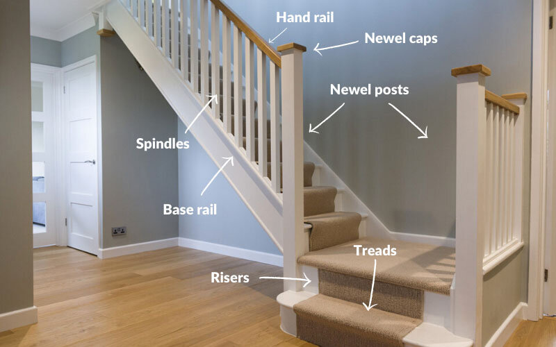 Parts of a stair case  - Background image: Hambledon staircases