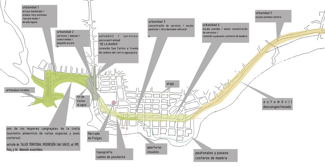  análisis de pieza urbana: identificamos un cuerpo de cinco  urbanidades  existentes con variadas potencialidades  reinterpretación propositiva   urbanidad :&nbsp;deja de ser un servicio y un buen modo tradicional para transformarse en un futuro posi