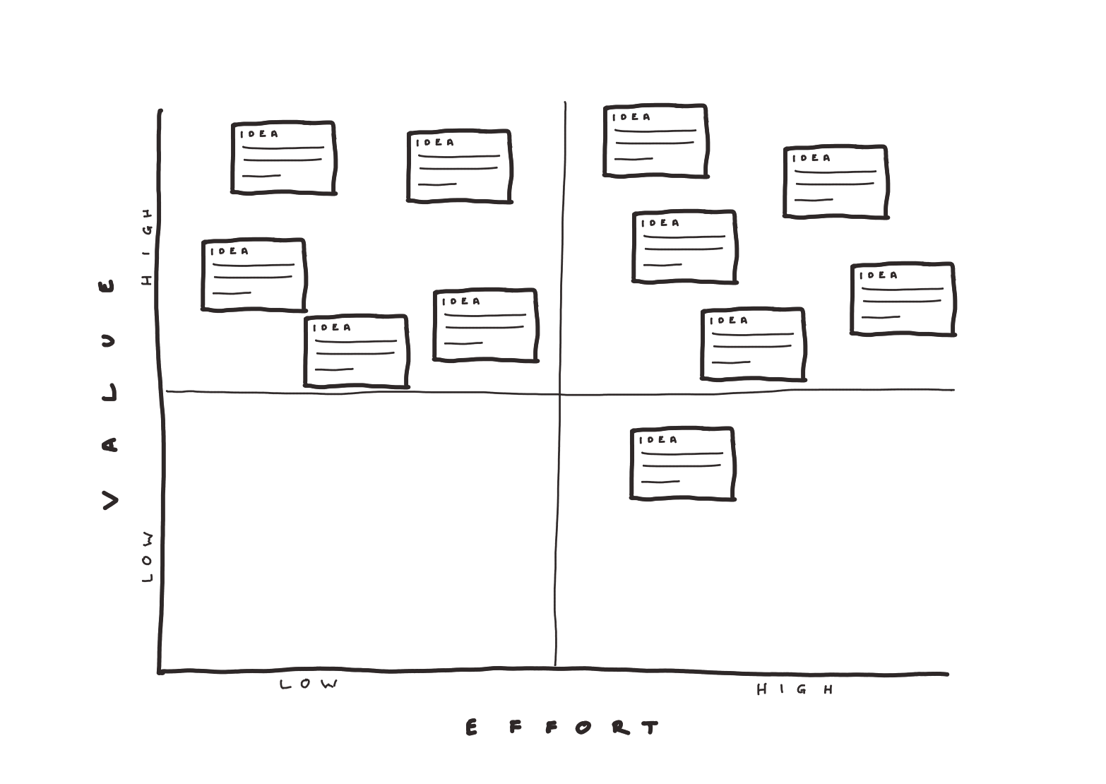 prioritisation_2by2.png