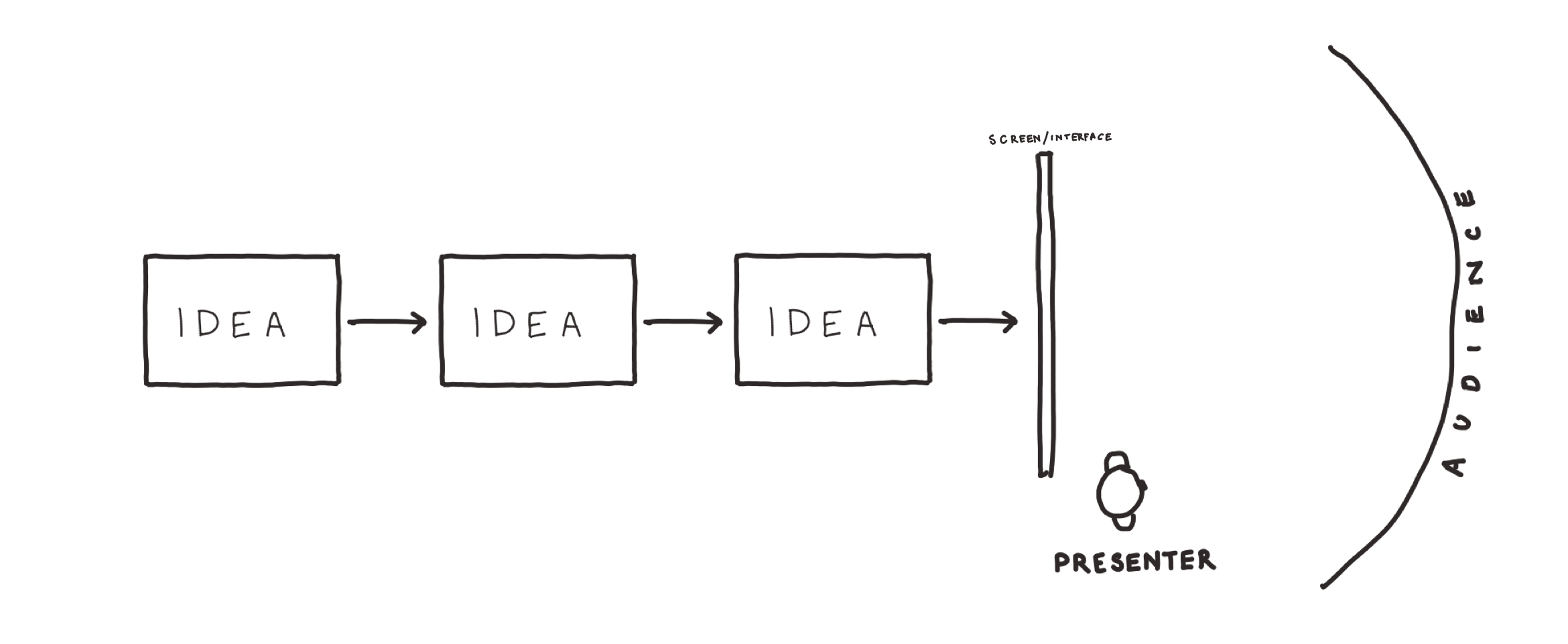 sequence_of_ideas.png
