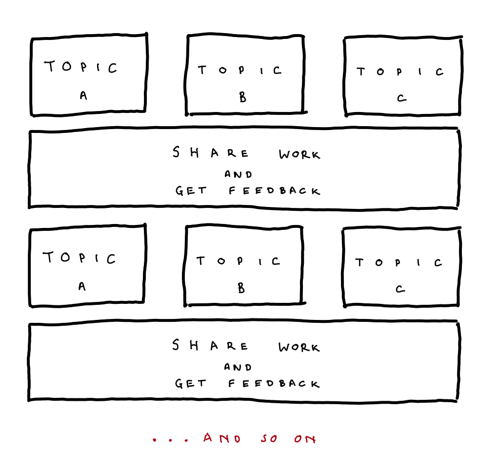 iterationRhythm.png