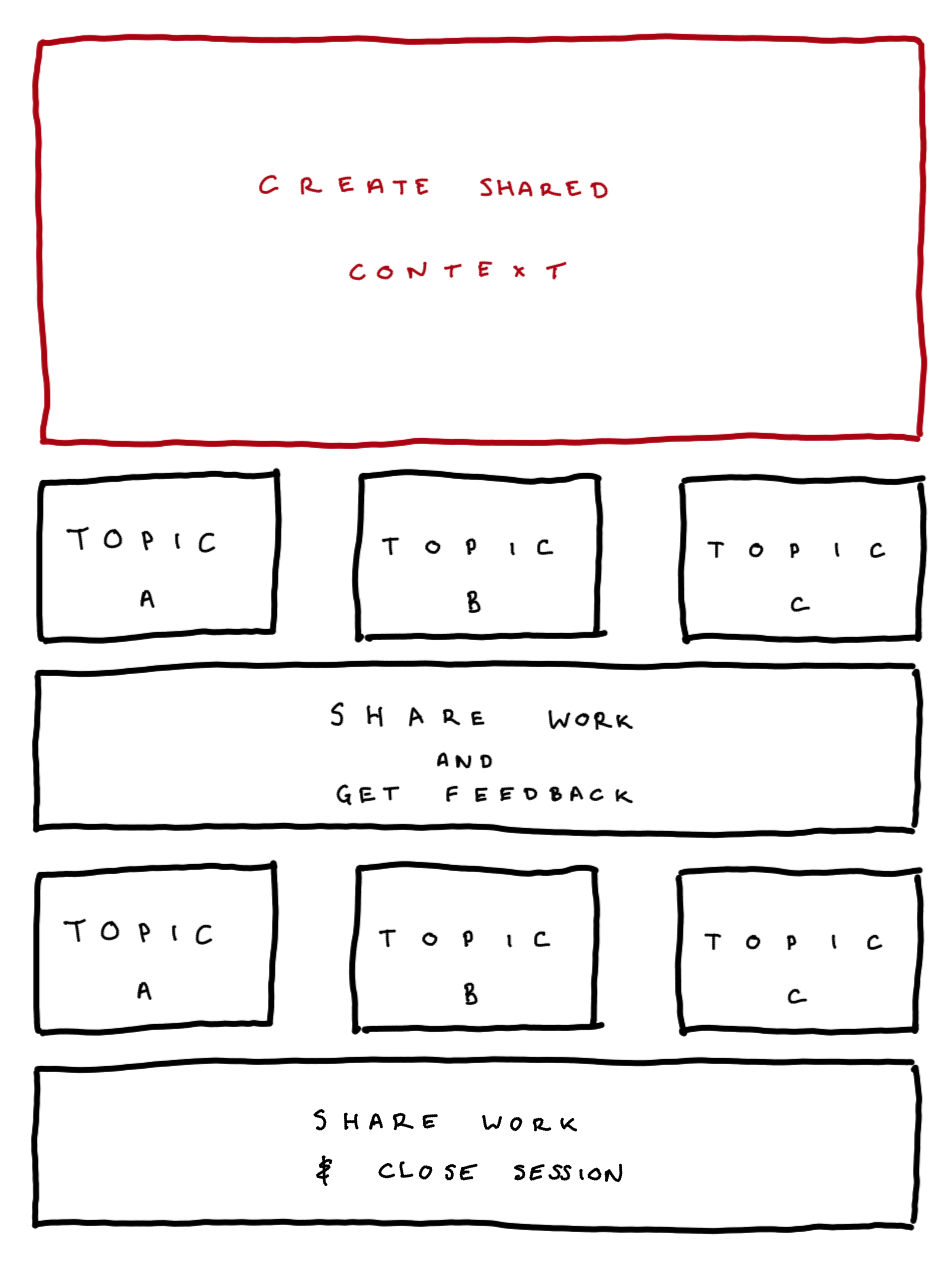 iterationCompleteWorkshop.png