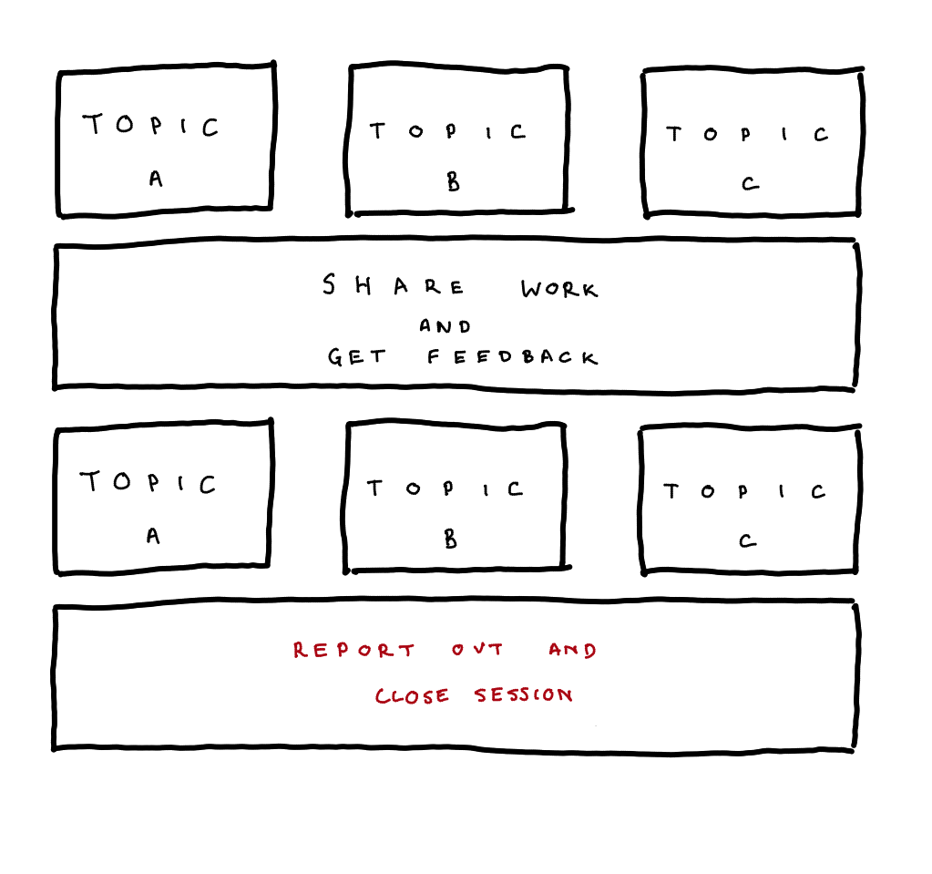 iterationTwoIterationsAndReportOut.png