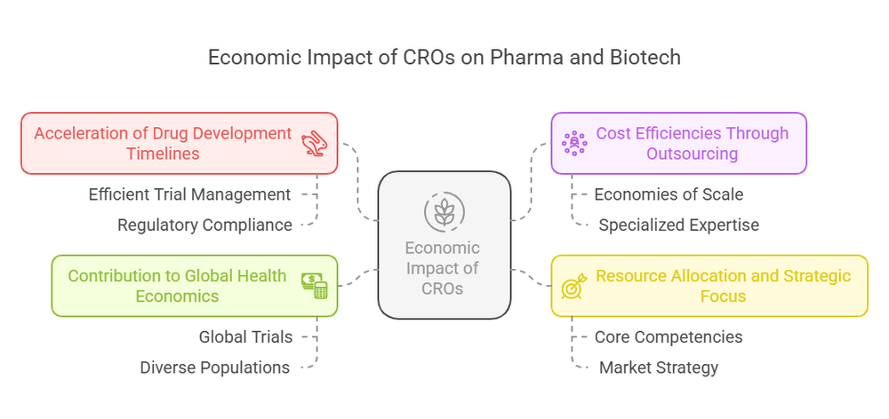 What is a CRO? Understanding Contract Research Organizations