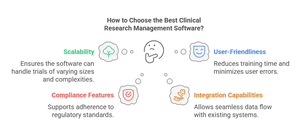 Best Clinical Research Management Software