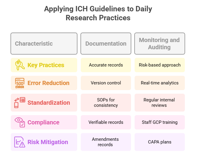 ICH Guidelines Simplified: Everything Researchers Need to Know