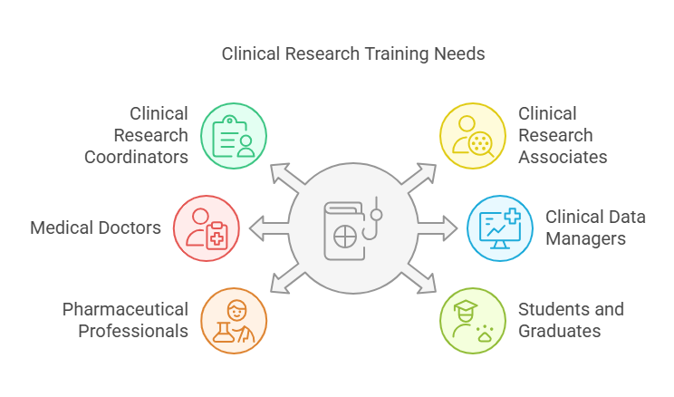 Clinical Methods Course What is Clinical Research Training? | CCRPS