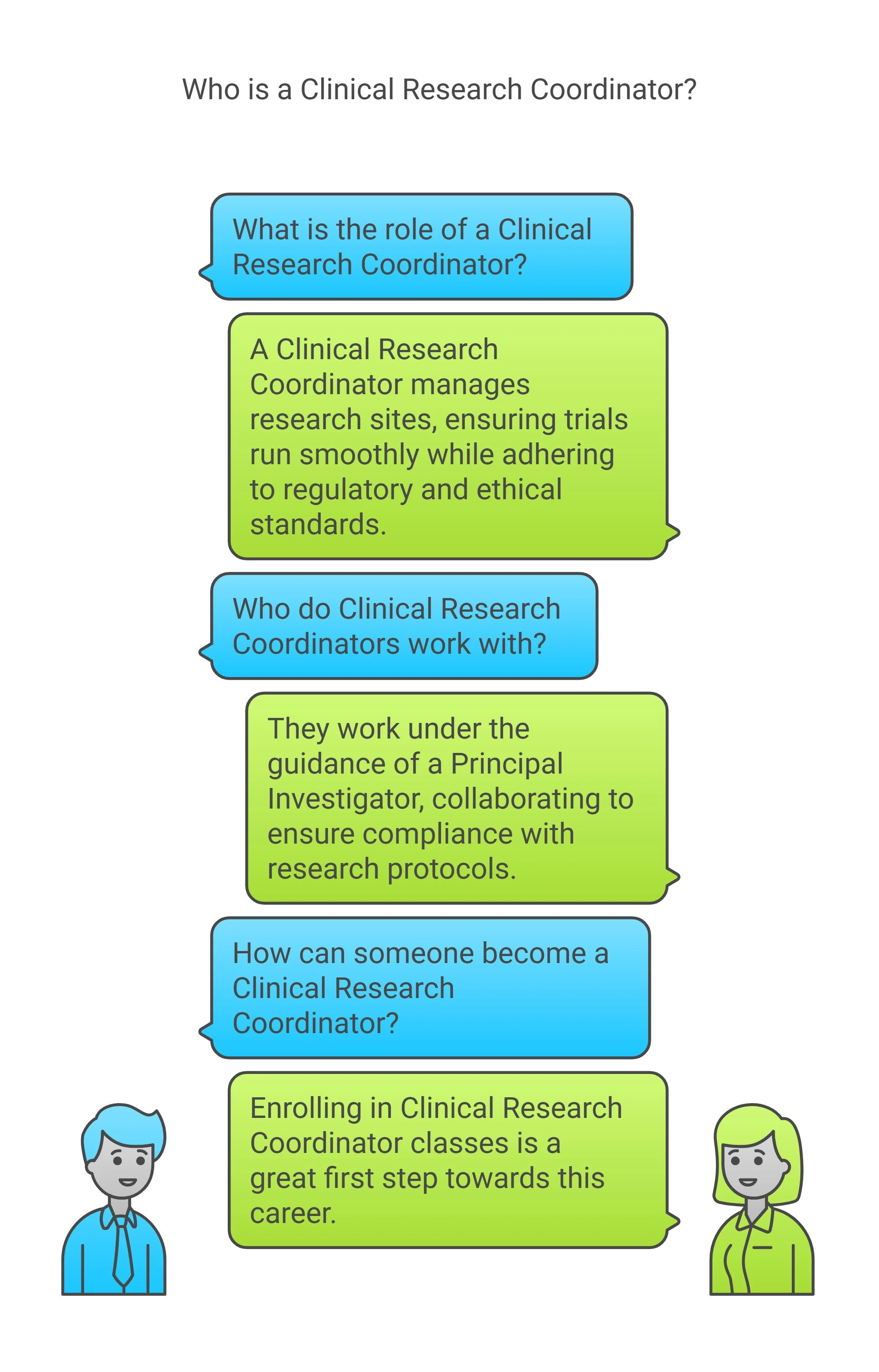 Clinical Research Coordinator Certification Overview - Clinical Research Coordinator Certification