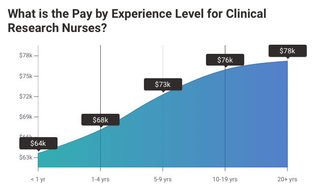 Source: Payscale