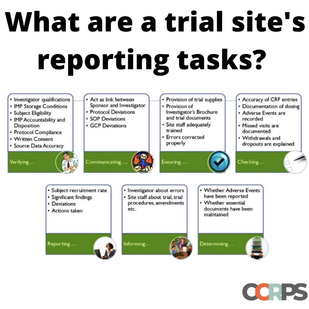 Clinical Trial Monitoring Reports and How to Write Them — Clinical