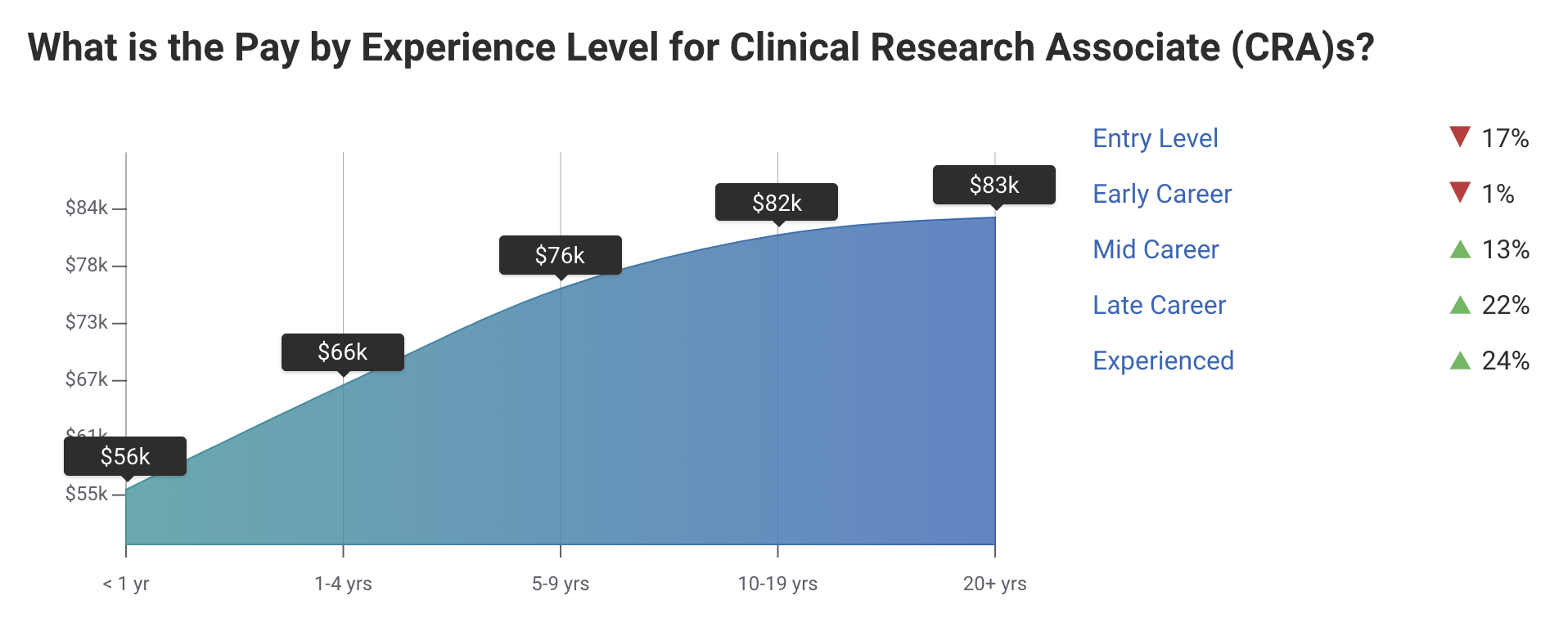 clinical research associate salary amgen — Clinical Research Blog |  Certified Clinical Research Professionals Society - CCRPS